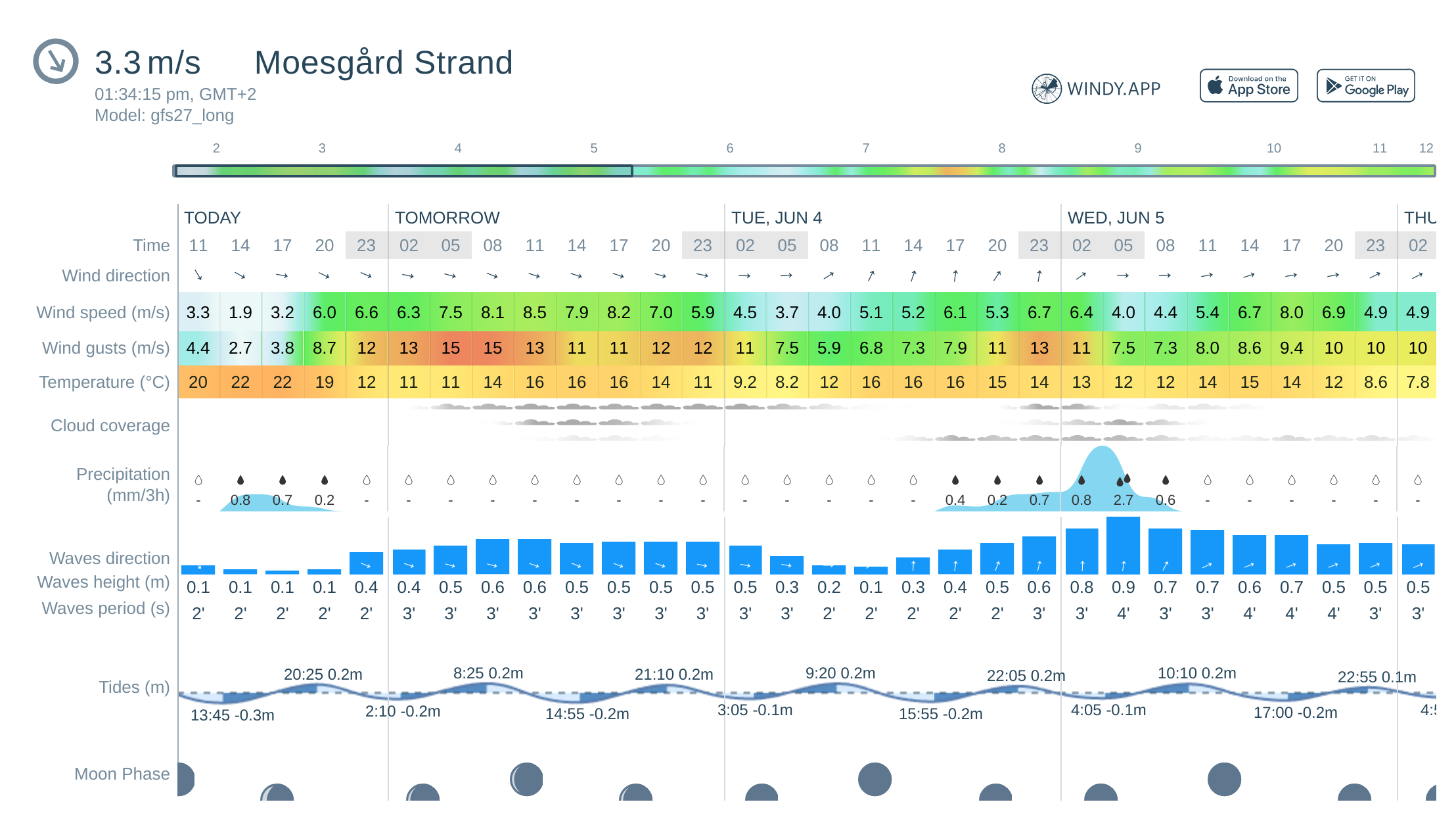 Wind Forecast: wind speed & gusts —