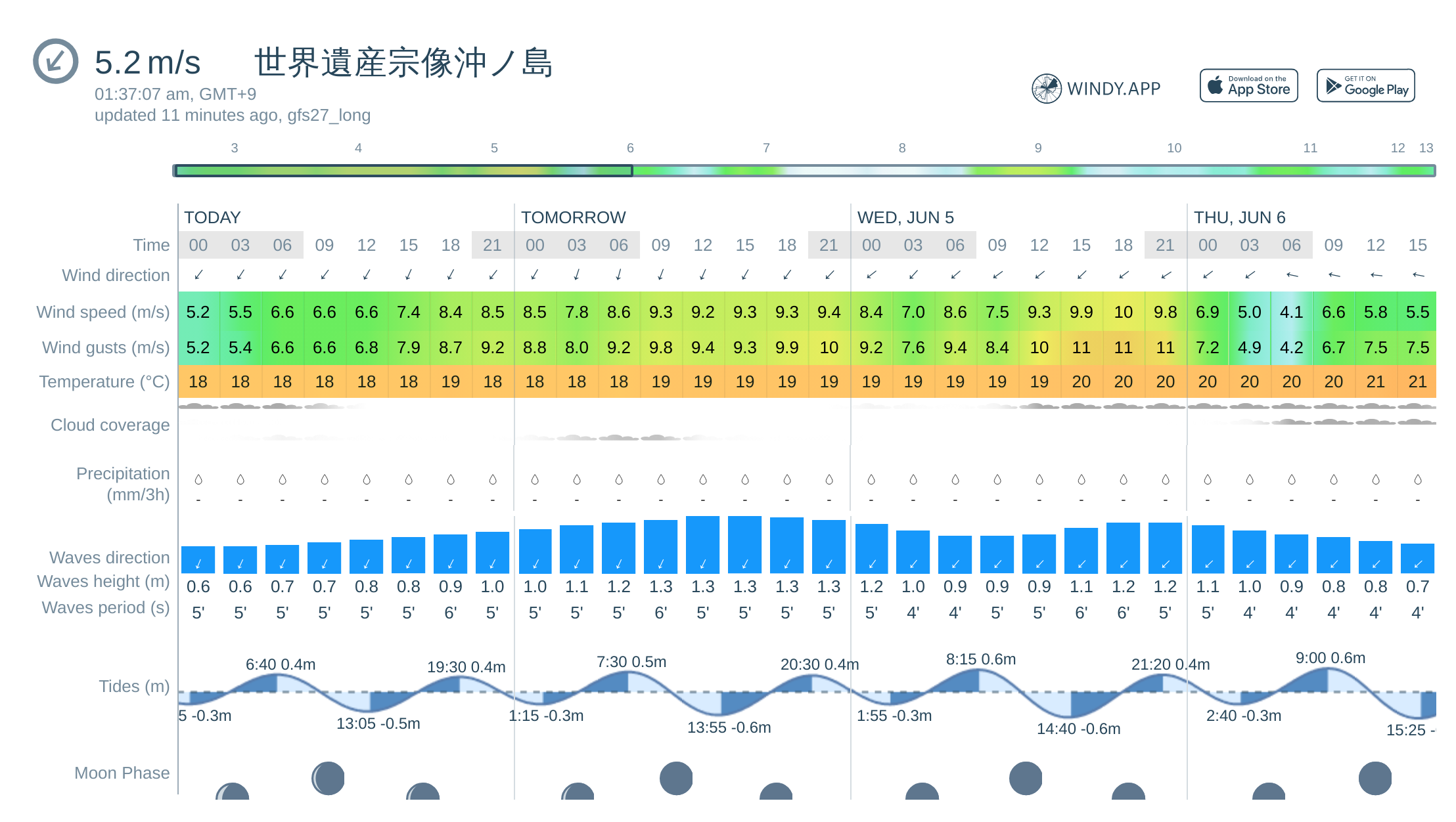 宗像 沖ノ島 天気 予報 と 波 の 高 さ